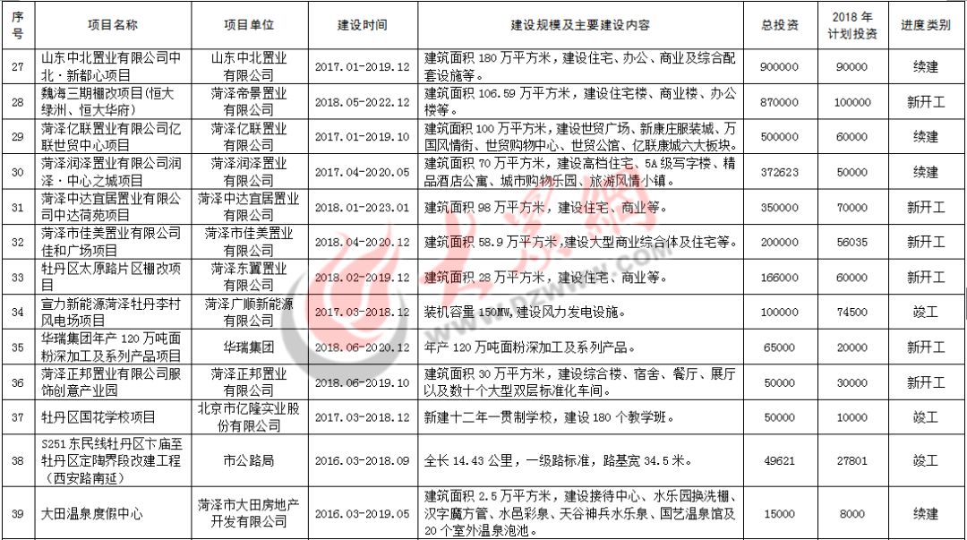 菏泽网站开发报价多少?菏泽网站建设费用明细表 第2张 菏泽网站开发报价多少?菏泽网站建设费用明细表 第2张