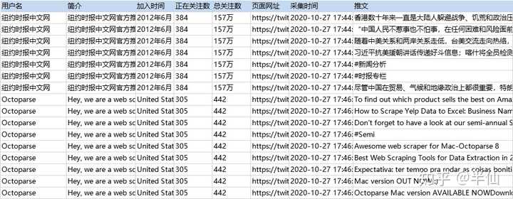 Java如何高效接入微博API实现实时互动与数据抓取? 第3张 Java如何高效接入微博API实现实时互动与数据抓取? 第3张