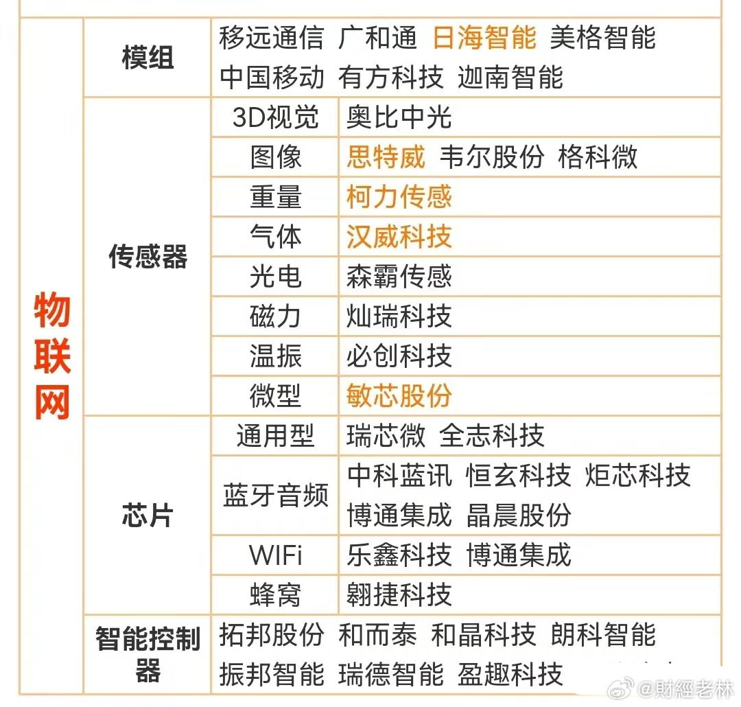 安全物联网传感器节点中文资料哪里找? 第1张 安全物联网传感器节点中文资料哪里找? 第1张