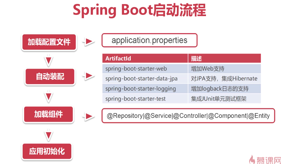 spring boot 配置详解，spring boot 配置类