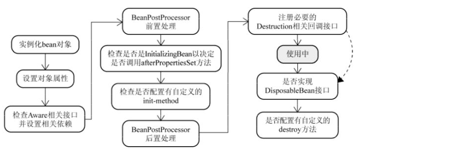 spring bean配置详解,spring bean配置方法 第3张 spring bean配置详解,spring bean配置方法 第3张