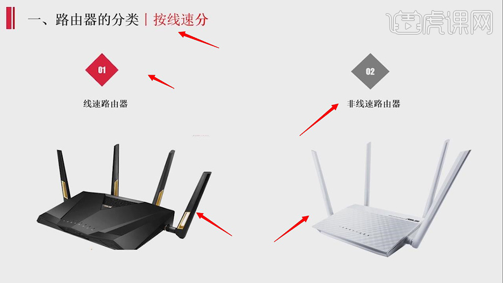 电脑配置路由怎么选，路由器配置方法