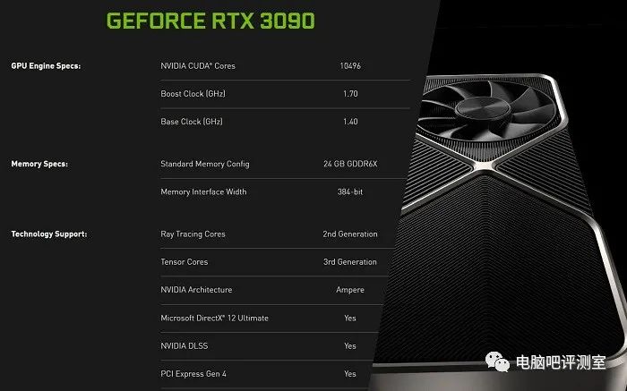 rtx配置是什么?rtx显卡配置推荐 第3张 rtx配置是什么?rtx显卡配置推荐 第3张