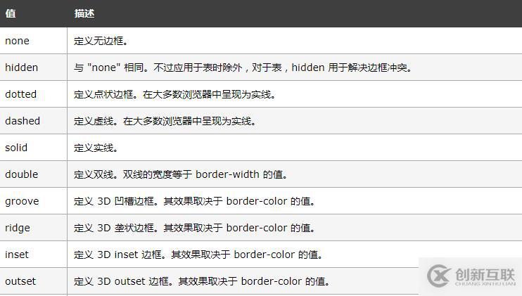 html表格如何虚线边框