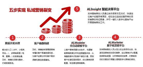 会员制对数据的开发才刚开始?会员制数据开发有哪些应用场景 第2张 会员制对数据的开发才刚开始?会员制数据开发有哪些应用场景 第2张