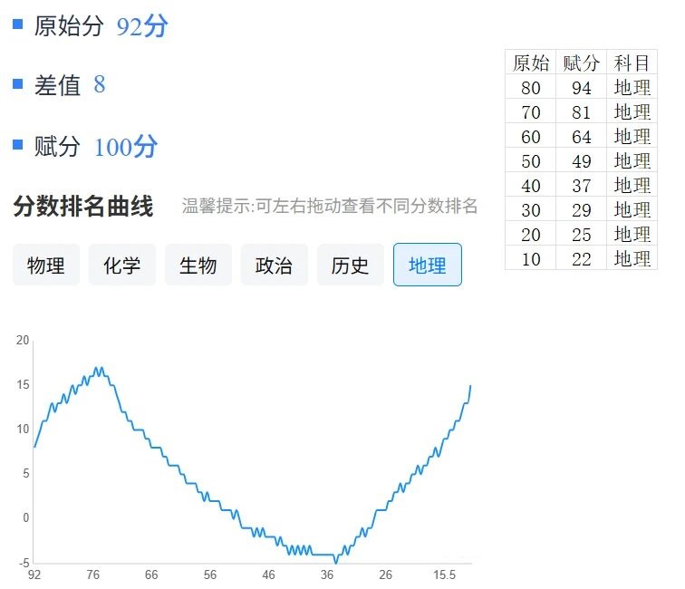 物理机超分 第2张 物理机超分 第2张