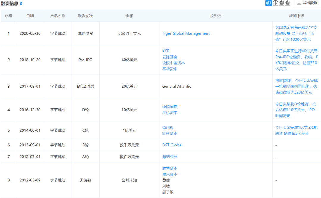 字节跳动公司域名选择,如何确定最合适的品牌域名? 第2张 字节跳动公司域名选择,如何确定最合适的品牌域名? 第2张