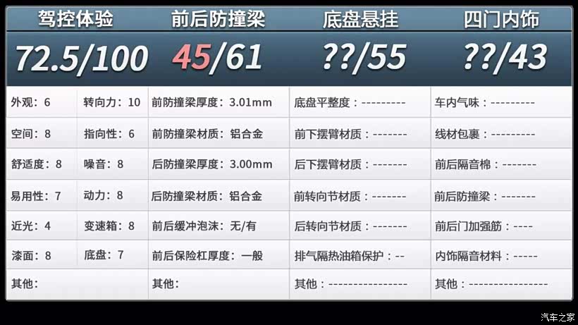 安全气囊修复数据哪里找?怎么查车型对应修复参数? 第2张 安全气囊修复数据哪里找?怎么查车型对应修复参数? 第2张
