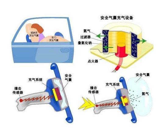 安全气囊发送数据,是追踪车辆故障还是保障行车安全? 第2张 安全气囊发送数据,是追踪车辆故障还是保障行车安全? 第2张