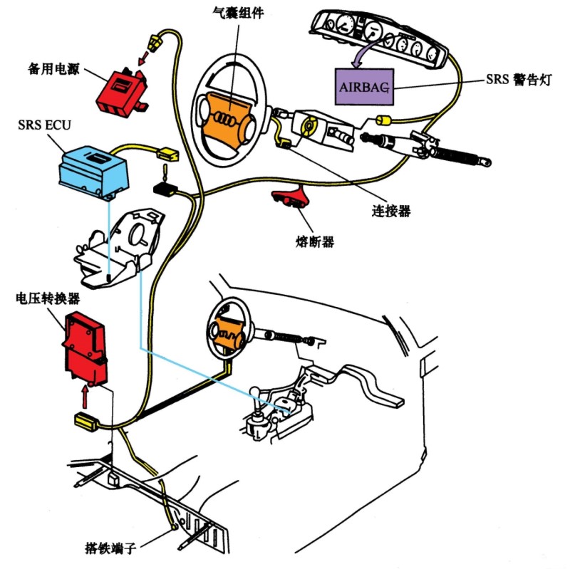 安全气囊发送数据,是追踪车辆故障还是保障行车安全? 第3张 安全气囊发送数据,是追踪车辆故障还是保障行车安全? 第3张