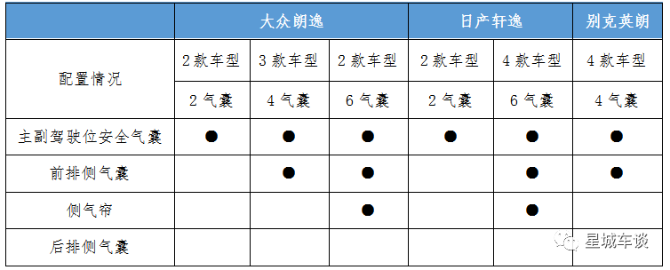 安全气囊保护数据具体包含哪些关键信息? 第1张 安全气囊保护数据具体包含哪些关键信息? 第1张