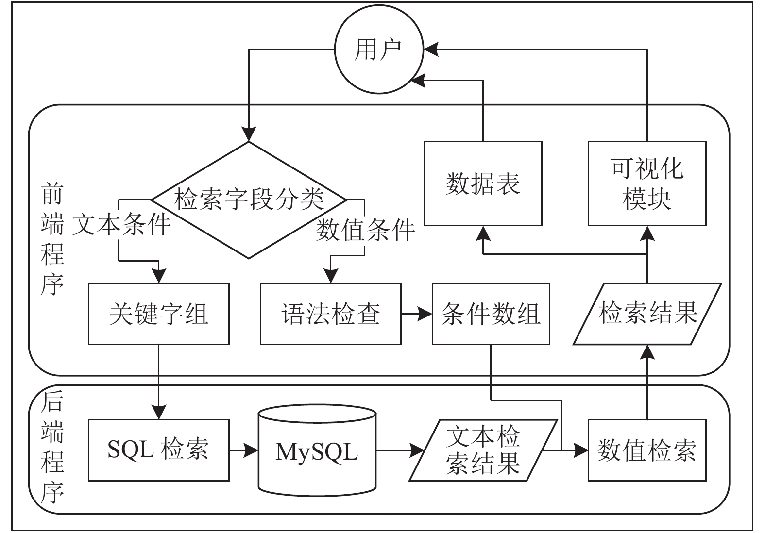 安全评价基础数据库数据信息组成揭秘，其核心要素与结构解析？ 第1张