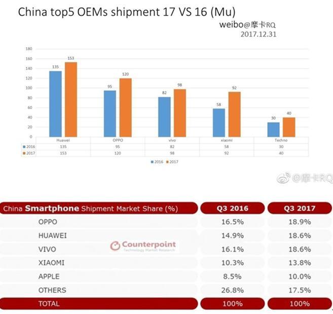 OPPO为何突然打开市场新局面?背后策略与趋势分析揭秘! 第1张 OPPO为何突然打开市场新局面?背后策略与趋势分析揭秘! 第1张
