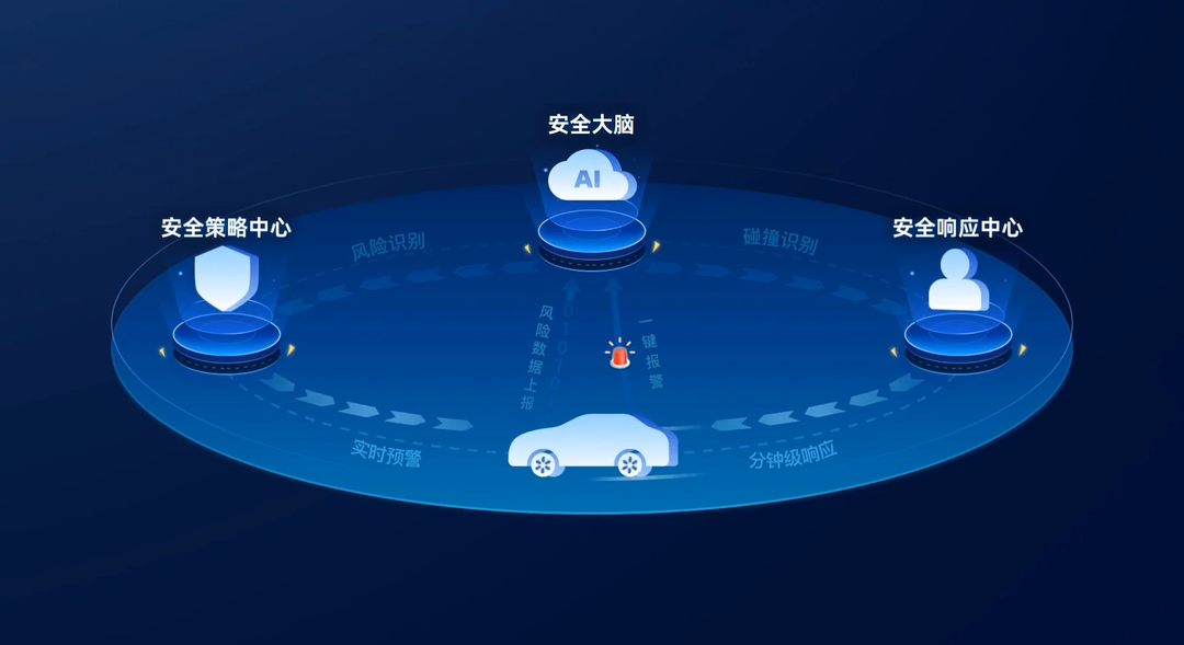 如何科学高效地搭建安全运营中心,确保企业网络安全稳定运行? 第2张 如何科学高效地搭建安全运营中心,确保企业网络安全稳定运行? 第2张