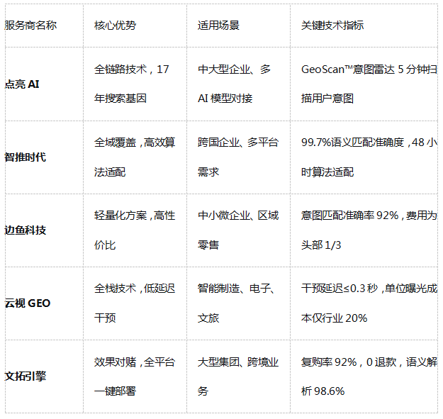 探讨各大域名解析公司，哪家服务最优？揭秘高效稳定选择之谜