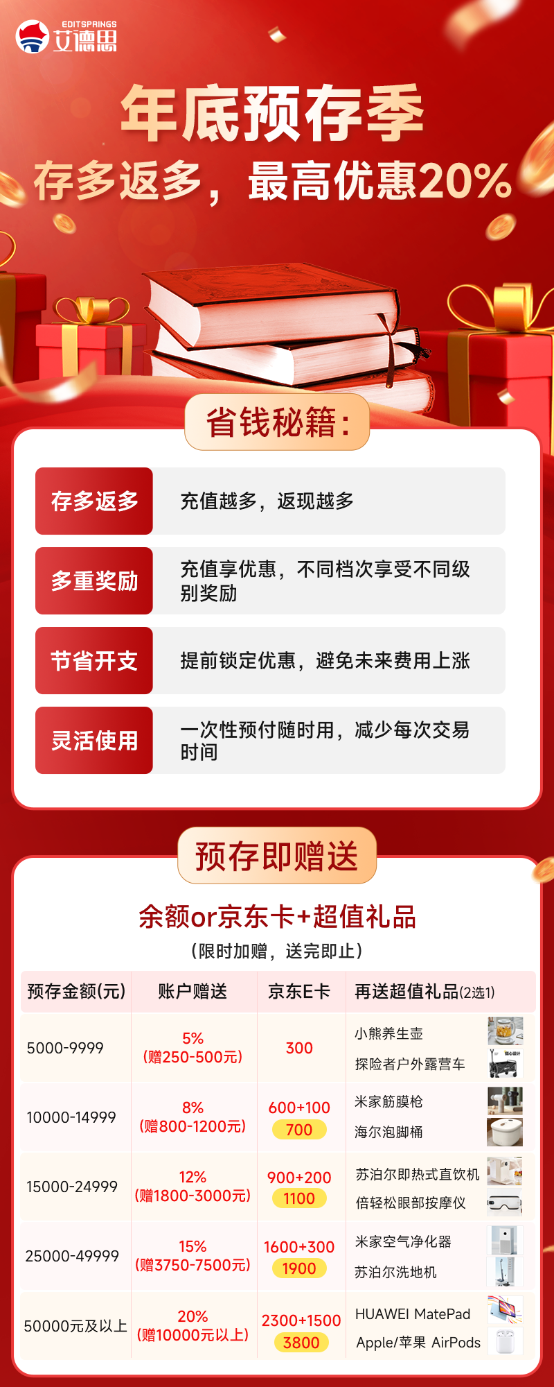 安全文件存储新年优惠活动,能享哪些具体优惠? 第3张 安全文件存储新年优惠活动,能享哪些具体优惠? 第3张