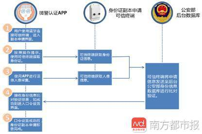 安全证书验证失败？探究背后原因及应对措施揭秘