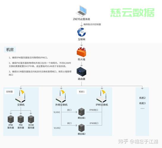 服务器软件部署怎么做?服务器软件部署流程与常见问题 第3张 服务器软件部署怎么做?服务器软件部署流程与常见问题 第3张