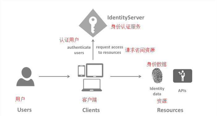 ASP.NET窗体身份验证的原理与实现细节是怎样的? 第1张 ASP.NET窗体身份验证的原理与实现细节是怎样的? 第1张