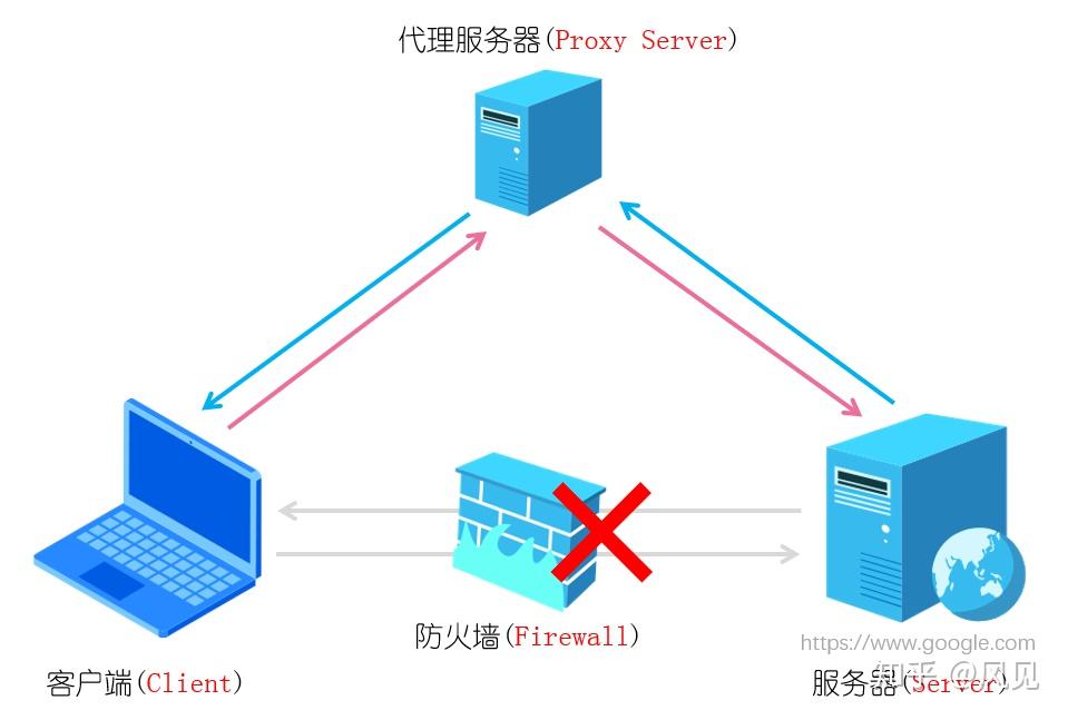 反向代理服务器软件 第3张 反向代理服务器软件 第3张