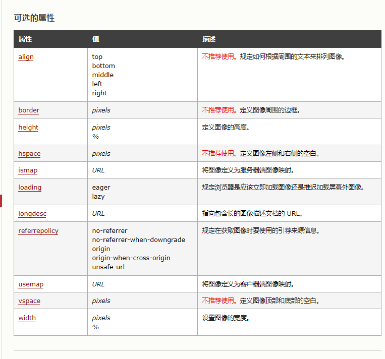 html如何解析 第2张 html如何解析 第2张