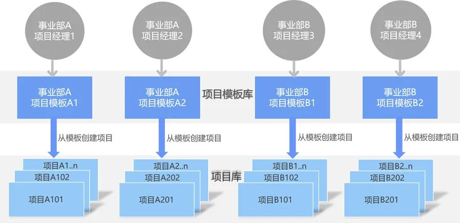 项目管理配置管理是什么,项目管理配置管理 第3张 项目管理配置管理是什么,项目管理配置管理 第3张