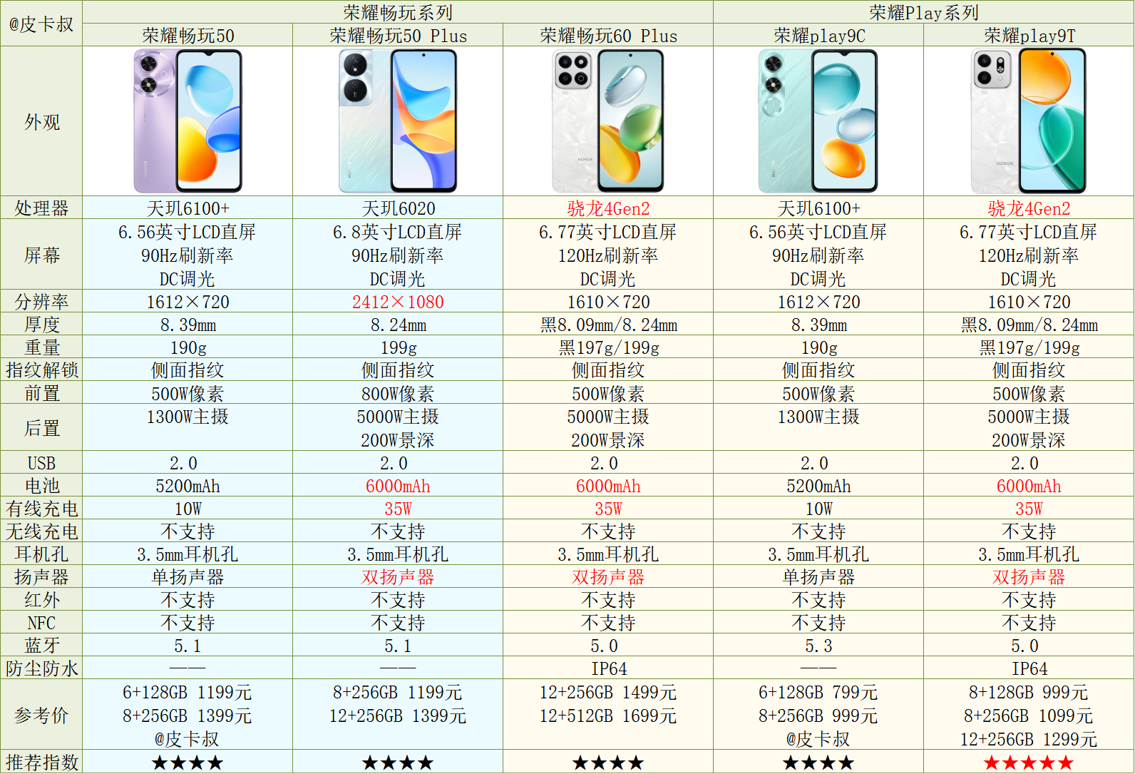 荣耀畅玩6配置参数详解,荣耀畅玩6多少钱 第1张 荣耀畅玩6配置参数详解,荣耀畅玩6多少钱 第1张