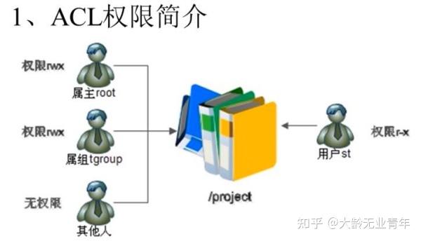ACL服务器框架,如何实现高效权限控制与安全性? 第1张 ACL服务器框架,如何实现高效权限控制与安全性? 第1张