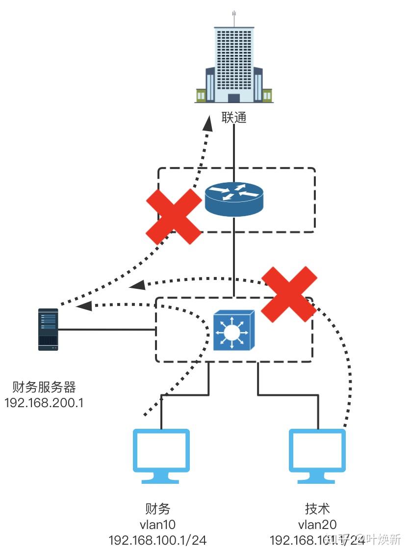 ACL服务器框架,如何实现高效权限控制与安全性? 第2张 ACL服务器框架,如何实现高效权限控制与安全性? 第2张