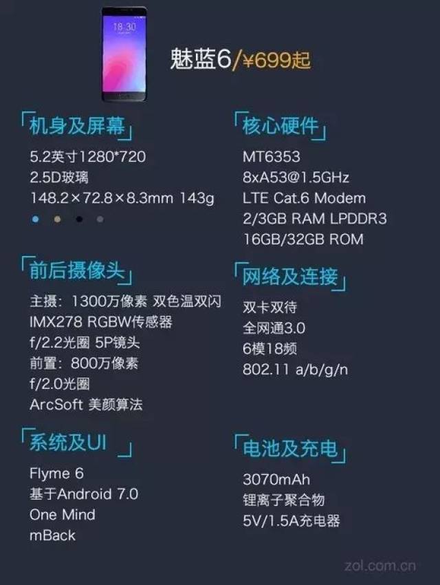 荣耀畅玩6配置参数详解,荣耀畅玩6多少钱 第2张 荣耀畅玩6配置参数详解,荣耀畅玩6多少钱 第2张