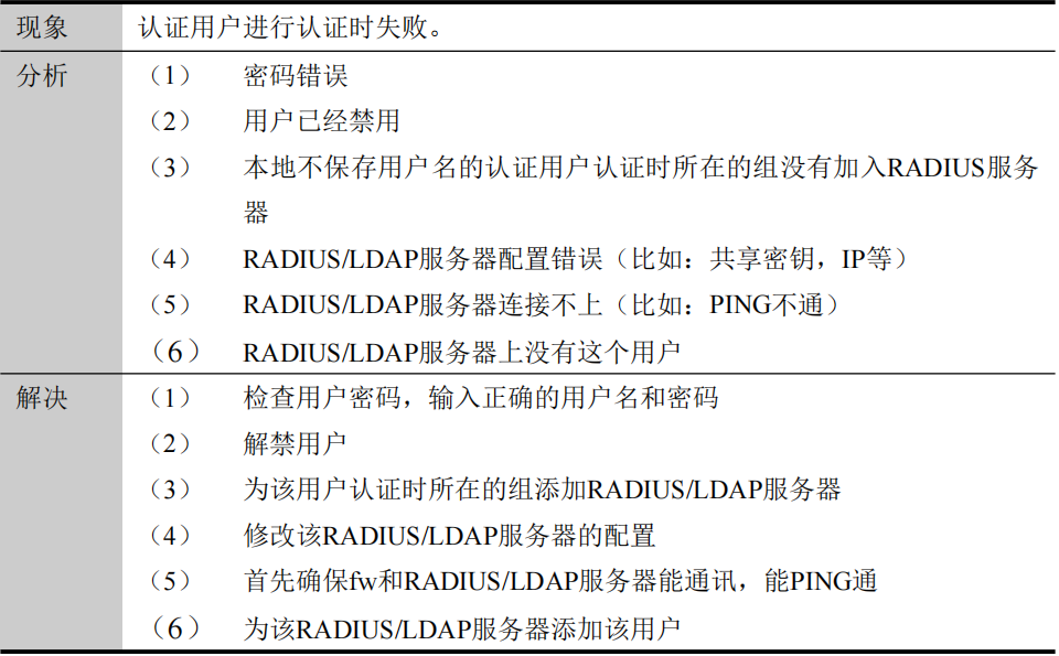 如何解决安全证书认证失败的问题及恢复网站访问?常见故障排查与解决指南! 第2张 如何解决安全证书认证失败的问题及恢复网站访问?常见故障排查与解决指南! 第2张