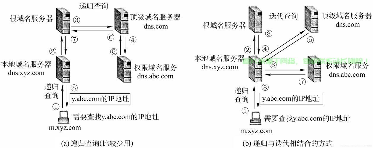 服务器端口地址 第3张 服务器端口地址 第3张