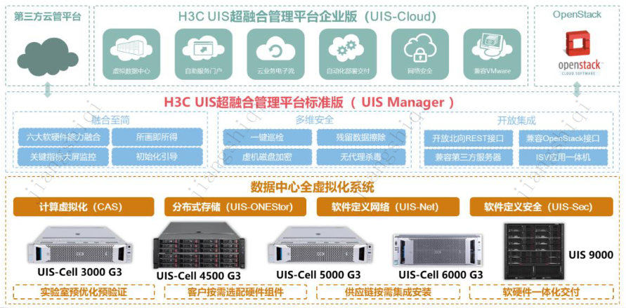 h3c云虚拟主机搭建 第3张