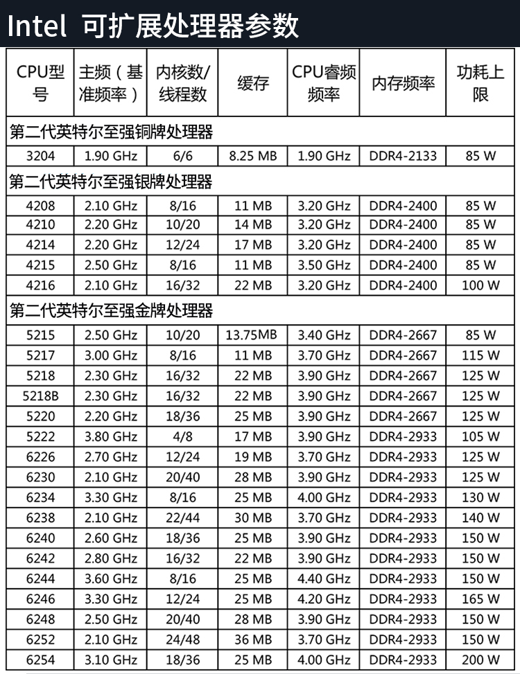 海尔服务器性能怎么样?适合中小企业吗? 第2张 海尔服务器性能怎么样?适合中小企业吗? 第2张