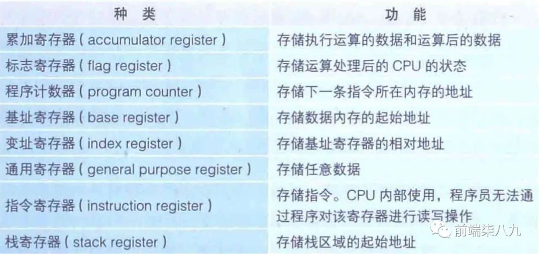 什么是划分存储命令?划分存储命令有哪些具体分类 第1张 什么是划分存储命令?划分存储命令有哪些具体分类 第1张