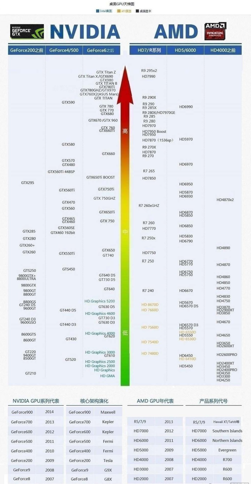 配置高游戏卡怎么选,游戏显卡推荐 第1张 配置高游戏卡怎么选,游戏显卡推荐 第1张