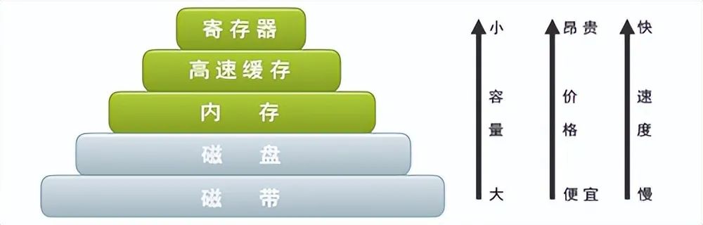 什么是划分存储命令?划分存储命令有哪些具体分类 第2张 什么是划分存储命令?划分存储命令有哪些具体分类 第2张