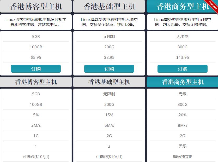 租香港虚拟主机多少钱啊 第1张 租香港虚拟主机多少钱啊 第1张