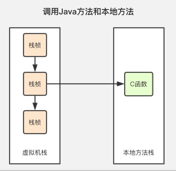 java怎么回收