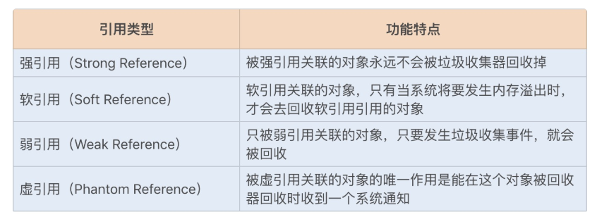 java怎么回收 第2张 java怎么回收 第2张