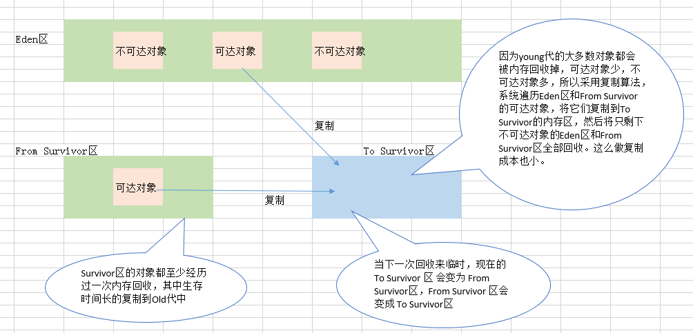 java怎么回收 第3张 java怎么回收 第3张
