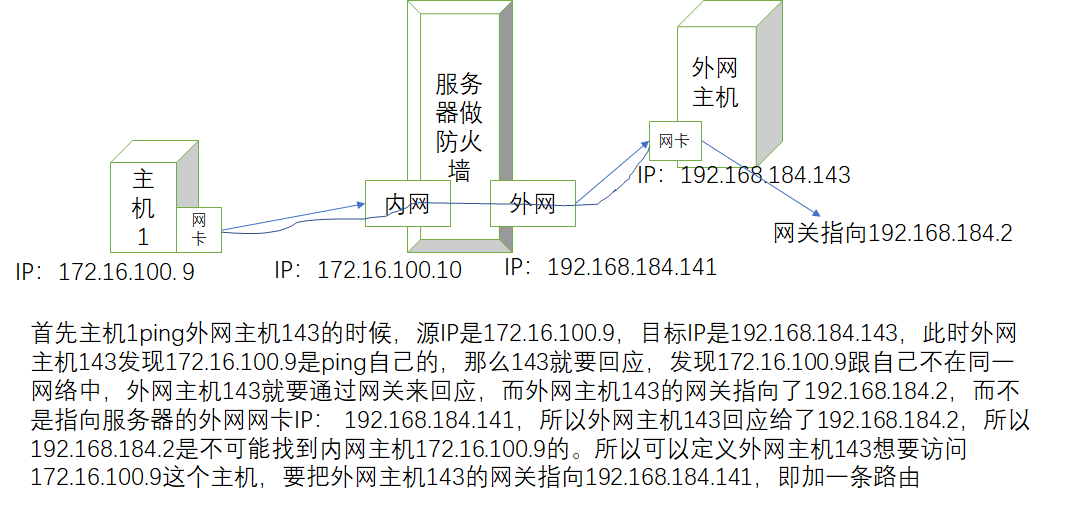 防火墙ip配置,防火墙ip地址怎么设置 第2张 防火墙ip配置,防火墙ip地址怎么设置 第2张
