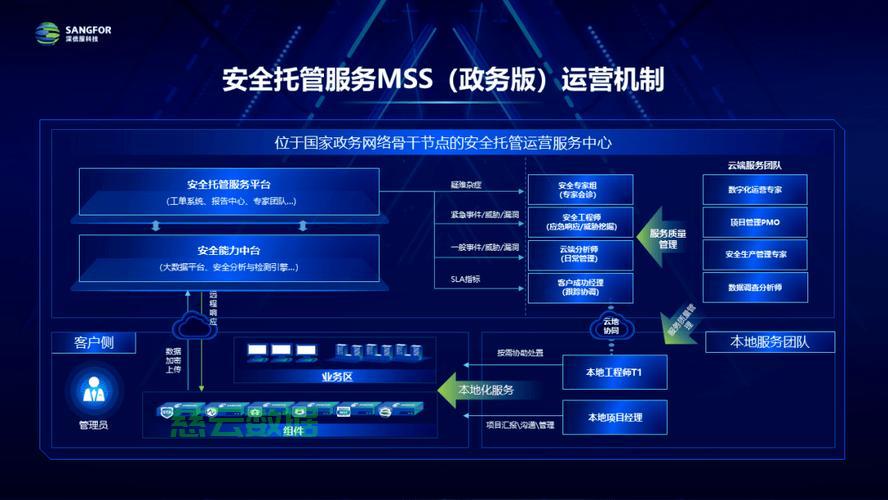 安全运营中心体验揭秘,如何打造高效、智能的网络安全运营新模式? 第1张 安全运营中心体验揭秘,如何打造高效、智能的网络安全运营新模式? 第1张