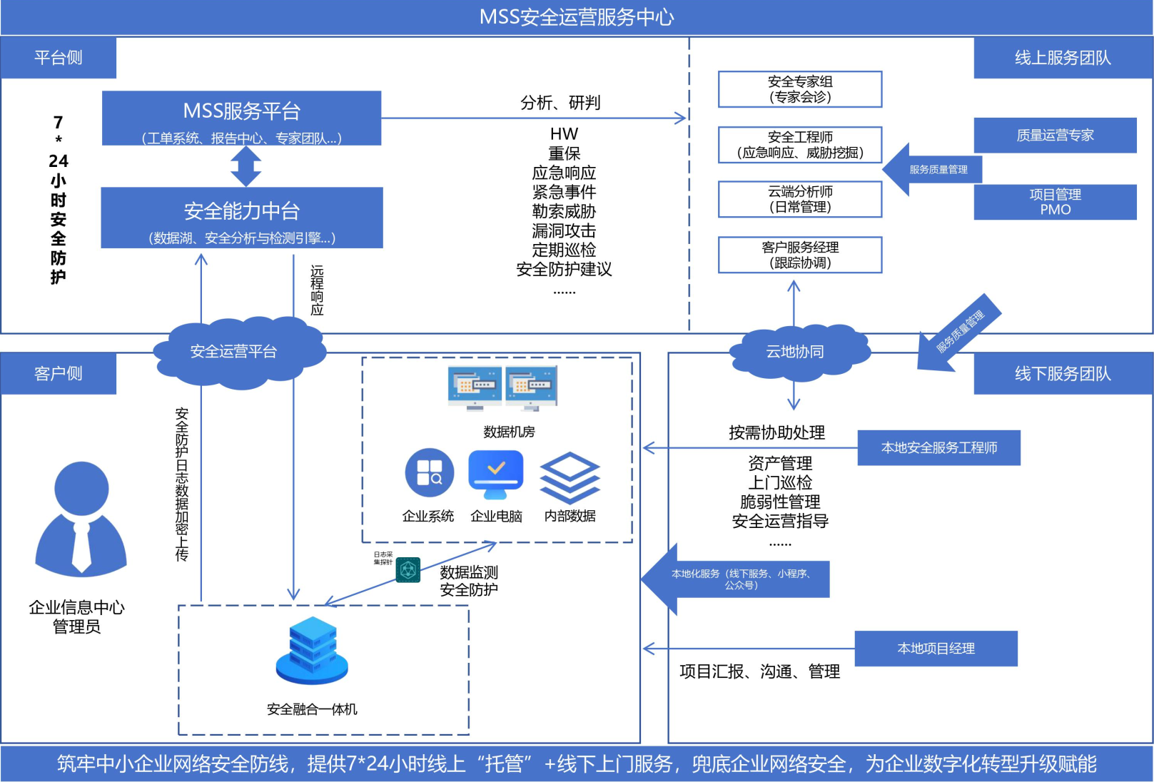 安全运营中心体验揭秘,如何打造高效、智能的网络安全运营新模式? 第3张 安全运营中心体验揭秘,如何打造高效、智能的网络安全运营新模式? 第3张