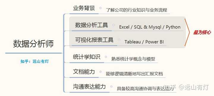 安全大数据分析师需要掌握哪些核心技能？ 第3张