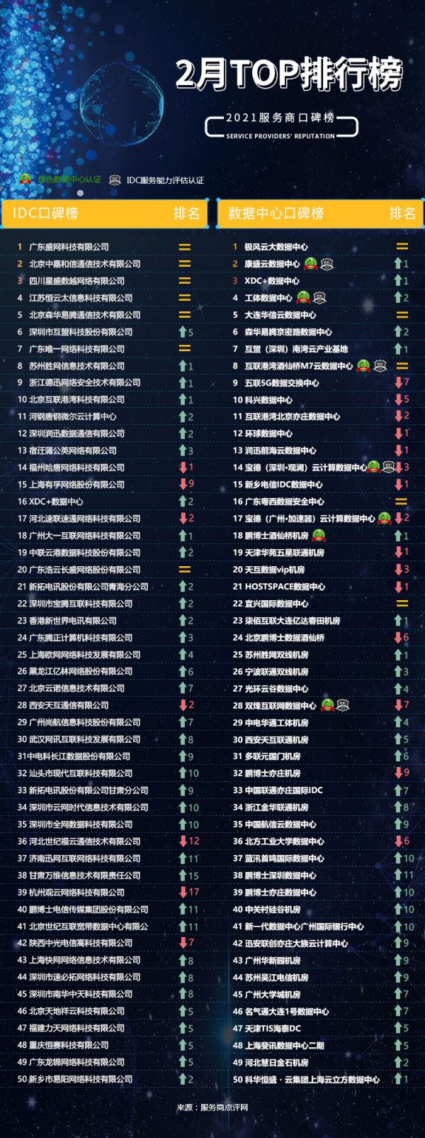哪个域名商服务好?揭秘性价比高、口碑佳的域名服务商排名 第1张 哪个域名商服务好?揭秘性价比高、口碑佳的域名服务商排名 第1张