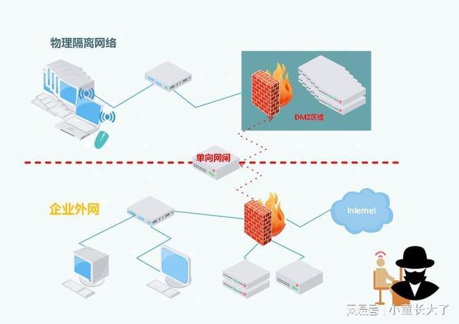 为何企业及家庭网络离不开防火墙,它究竟有何关键作用? 第3张 为何企业及家庭网络离不开防火墙,它究竟有何关键作用? 第3张