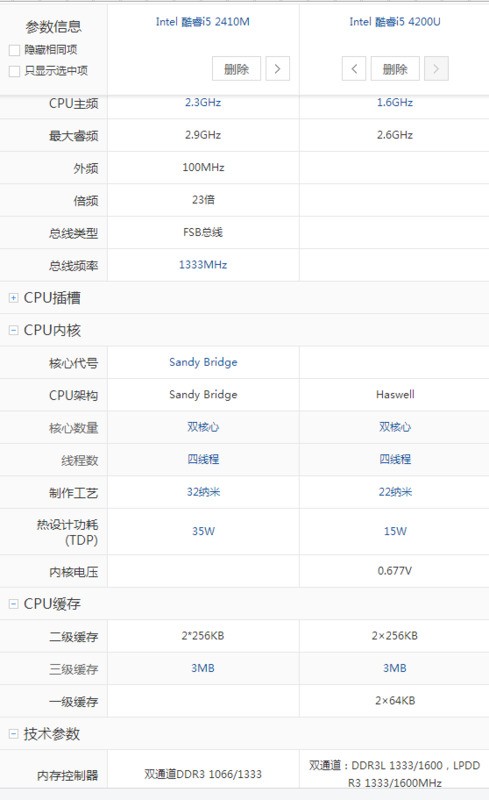 笔记本电脑配置要求，笔记本配置怎么选