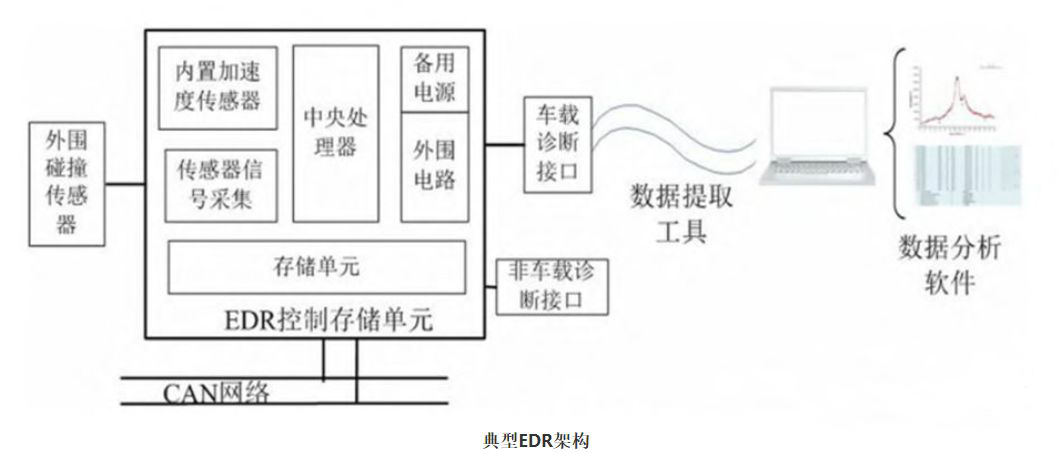 EDR安装在物理机还是虚机 第3张 EDR安装在物理机还是虚机 第3张