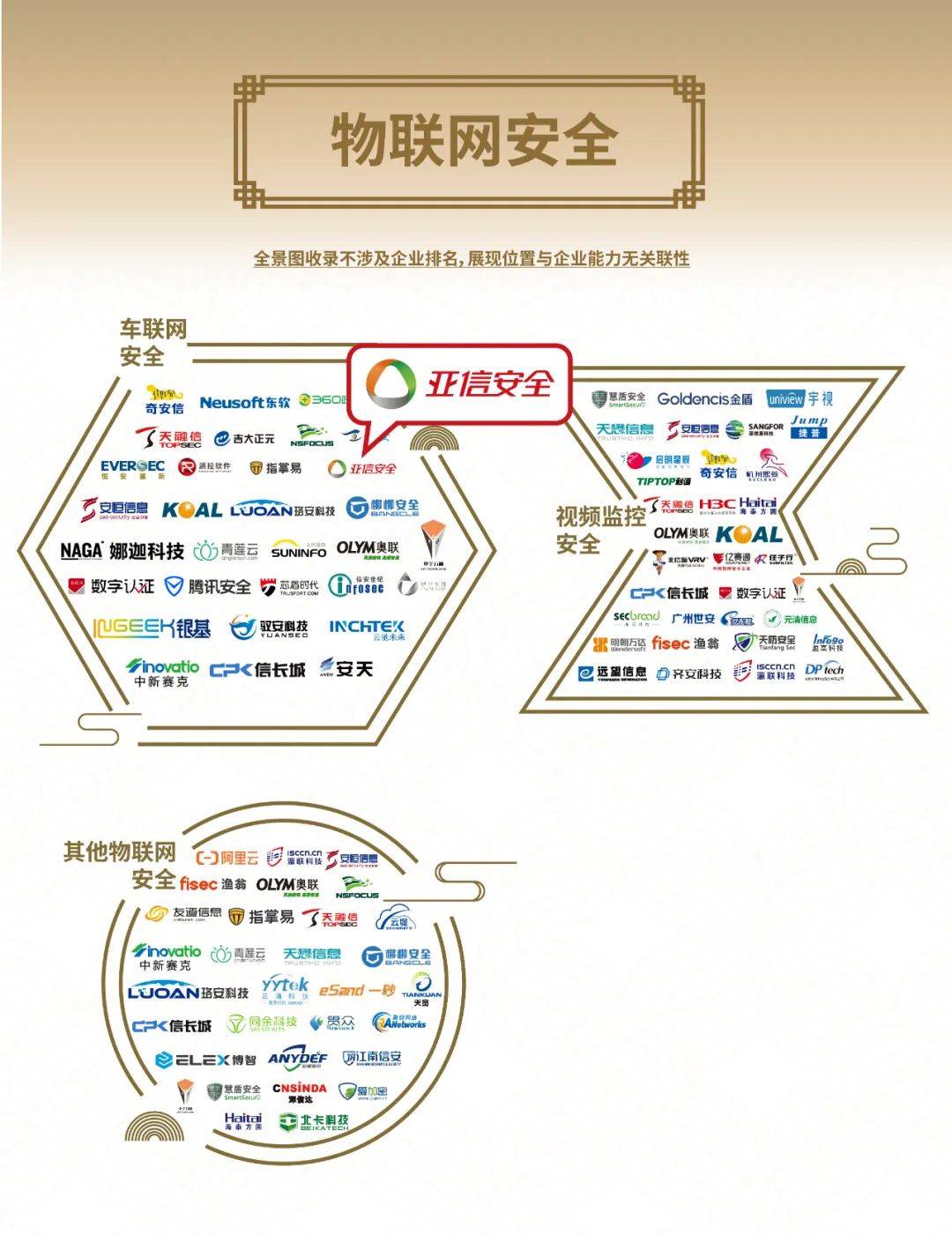 国内知名安全芯片品牌，物联网芯片应用前景如何？ 第3张